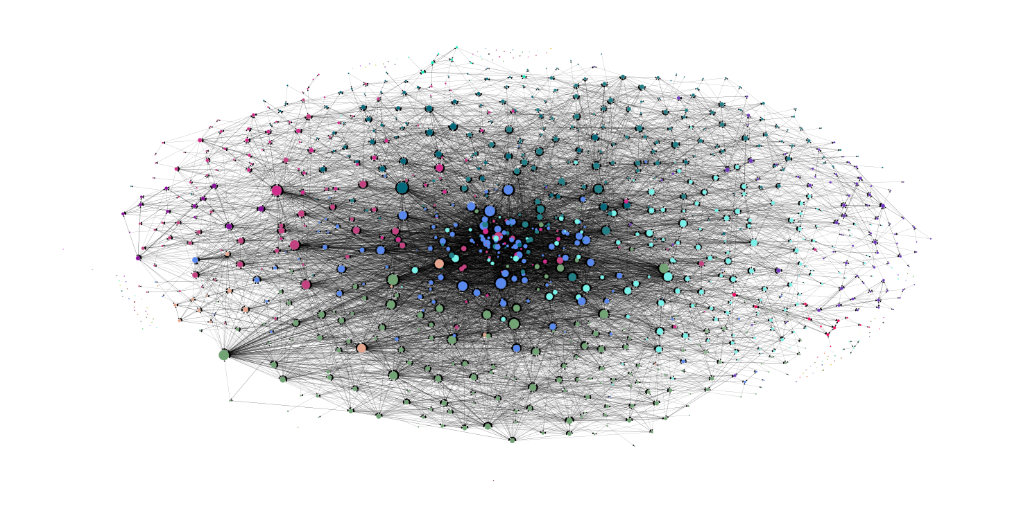 Communities