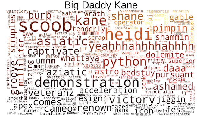 Big Daddy <br> Kane