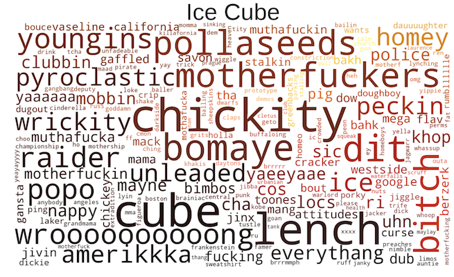 Ice Cube