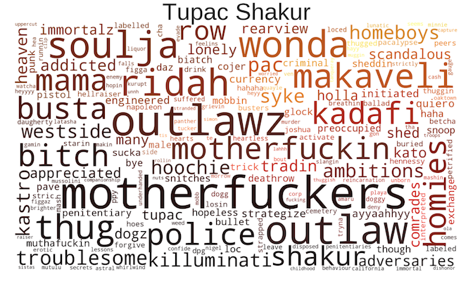 Tupac Shakur