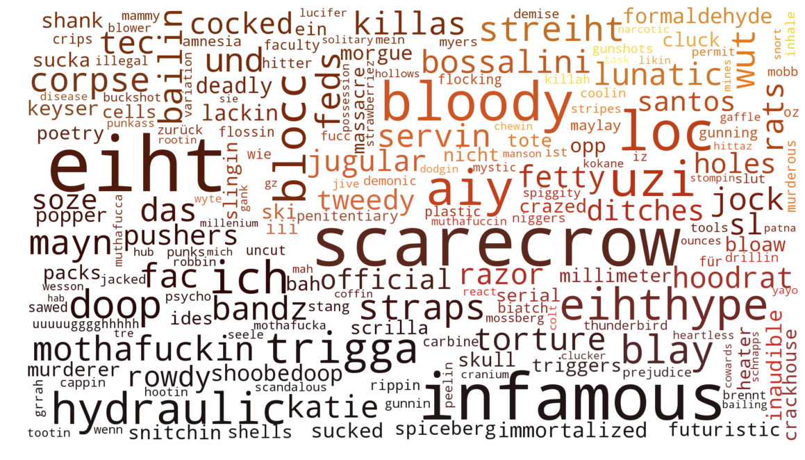 Negative wordcloud