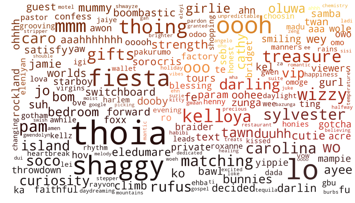 Positive wordcloud